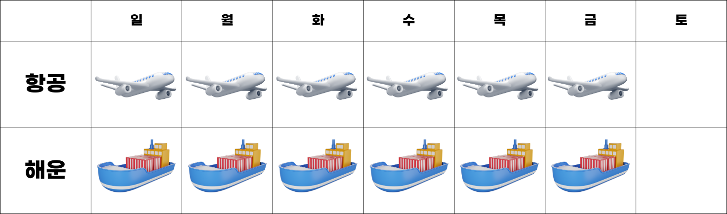 출항스케쥴